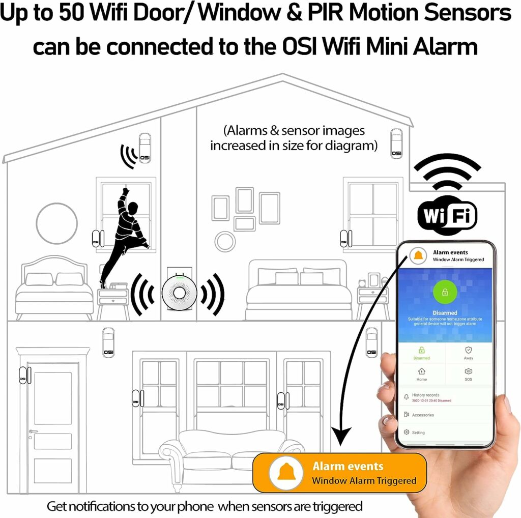 【OSI WIRELESS WIFI SMART HOME SECURITY MINI ALARM SYSTEM - 5 PIECE】DIY Home Wi-Fi Alarm Kit with Motion detector,Notifications with app,door/window sensor, siren,Compatible with Alexa,NO Monthly Fees 【OSI WIRELESS WIFI SMART HOME SECURITY MINI ALARM SYSTEM - 5 PIECE】DIY Home Wi-Fi Alarm Kit with Motion detector,Notifications with app,door/window sensor, siren,Compatible with Alexa,NO Monthly Fees