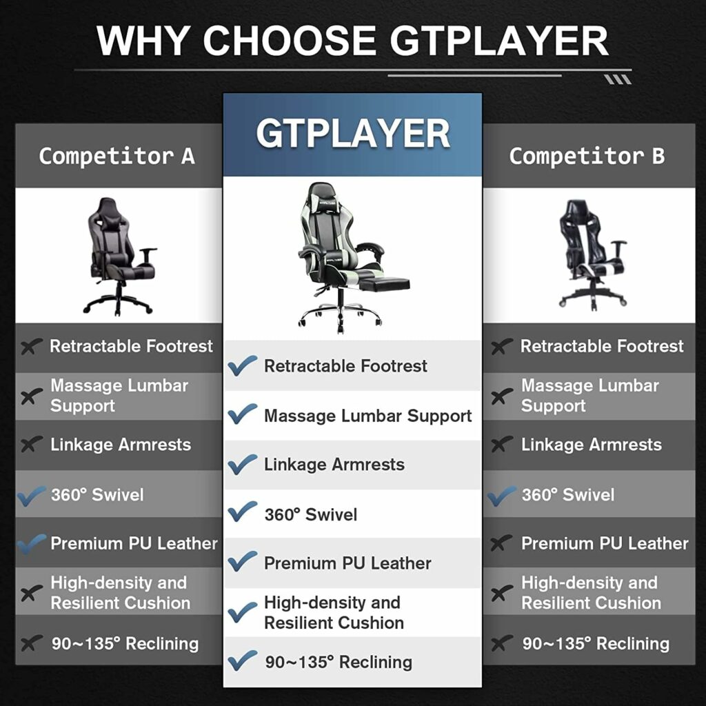 GTPLAYER Gaming Chair, Computer Chair with Footrest and Lumbar Support, Height Adjustable Game Chair with 360°-Swivel Seat and Headrest and for Office or Gaming (White) GTPLAYER Gaming Chair, Computer Chair with Footrest and Lumbar Support, Height Adjustable Game Chair with 360°-Swivel Seat and Headrest and for Office or Gaming (White)