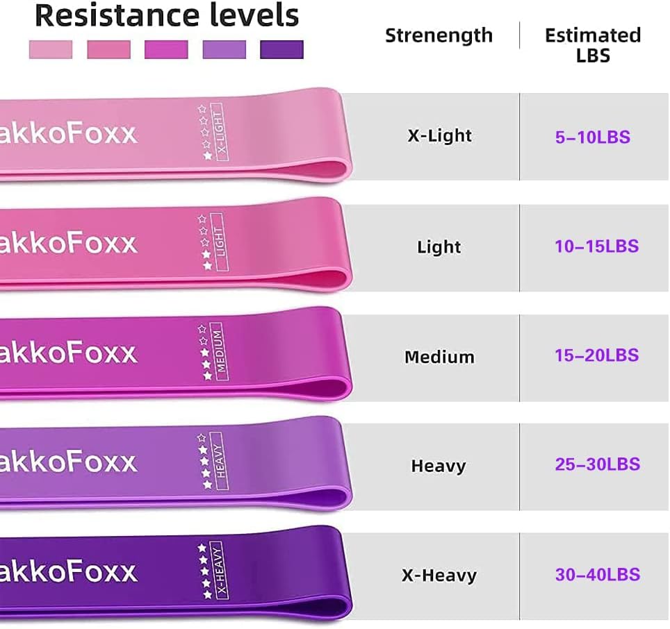Resistance Loop Exercise Bands Exercise Bands for Home Fitness, Stretching, Strength Training, Physical Therapy,Elastic Workout Bands for Women Men Kids, Set of 5 Resistance Loop Exercise Bands Exercise Bands for Home Fitness, Stretching, Strength Training, Physical Therapy,Elastic Workout Bands for Women Men Kids, Set of 5