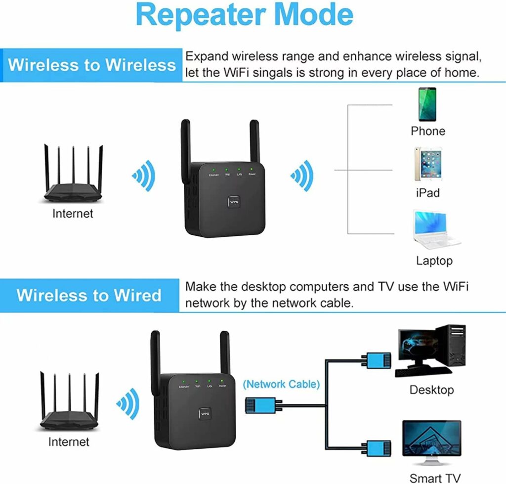 2023 Newest WiFi Extender/Repeater,Covers Up to 9860 Sq.ft and 60 Devices, Internet Booster - with Ethernet Port, Quick Setup, Home Wireless Signal Booster 2023 Newest WiFi Extender/Repeater,Covers Up to 9860 Sq.ft and 60 Devices, Internet Booster - with Ethernet Port, Quick Setup, Home Wireless Signal Booster