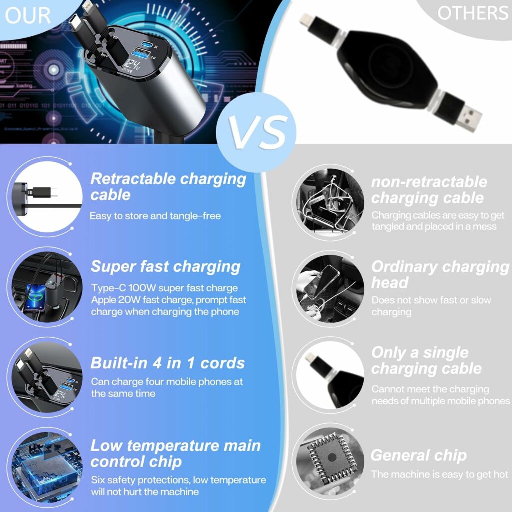 4 in 1 Retractable Car Charger,Car Fast Charger with iPhone and Type C Cable and 2 Charging Ports,Compatible with iPhone 14 Pro Max/13/12/11/iPad, Galaxy S23/S22/S10, Google 4 in 1 Retractable Car Charger,Car Fast Charger with iPhone and Type C Cable and 2 Charging Ports,Compatible with iPhone 14 Pro Max/13/12/11/iPad, Galaxy S23/S22/S10, Google