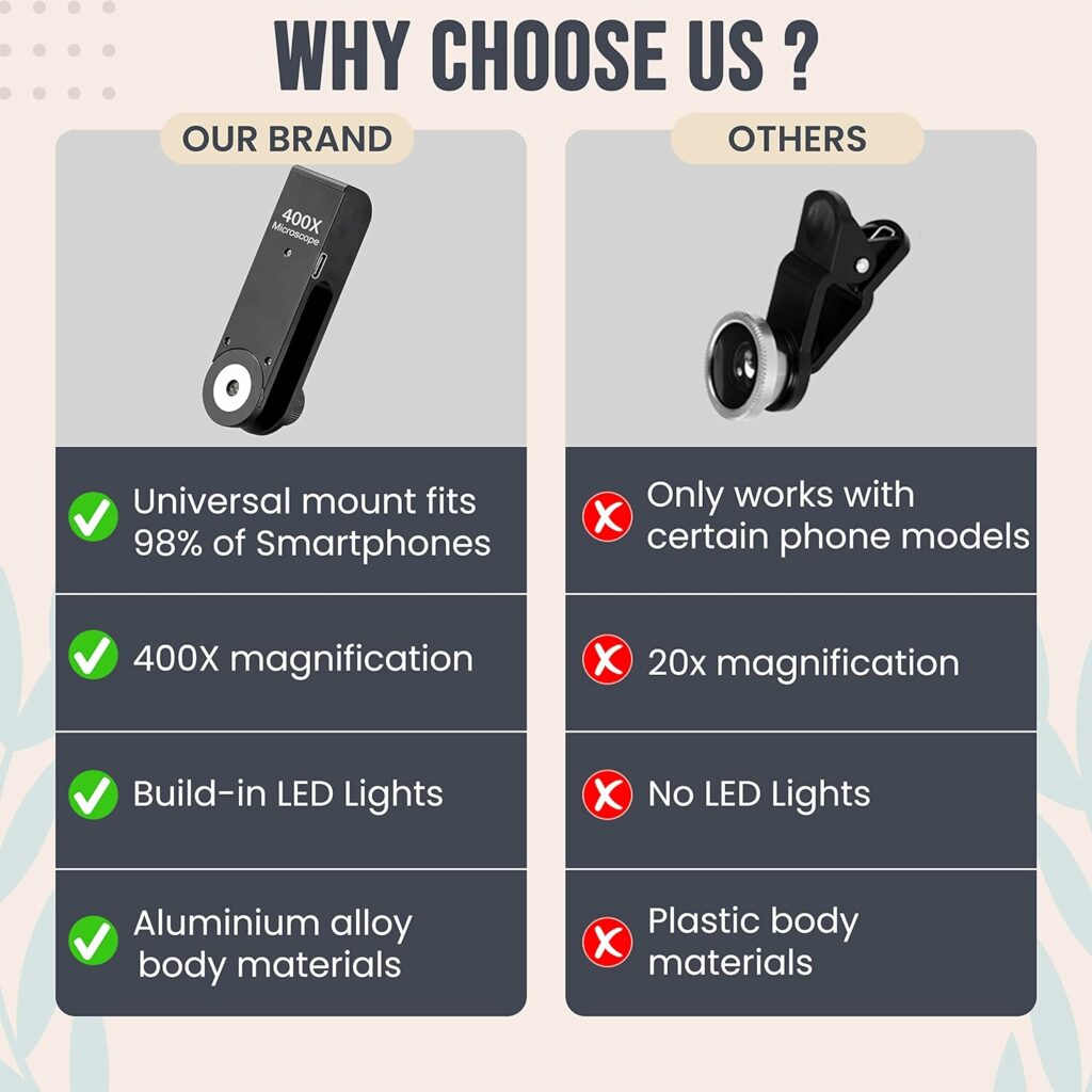 400x Pocket Microscope for Kids-Adults with LED Light. Compatible with 98 Percent of Mobile Phones. This Digital Mini Microscope for Phone is one of The Cool Tech Gadgets of 2023 - Watch Video 400x Pocket Microscope for Kids-Adults with LED Light. Compatible with 98 Percent of Mobile Phones. This Digital Mini Microscope for Phone is one of The Cool Tech Gadgets of 2023 - Watch Video
