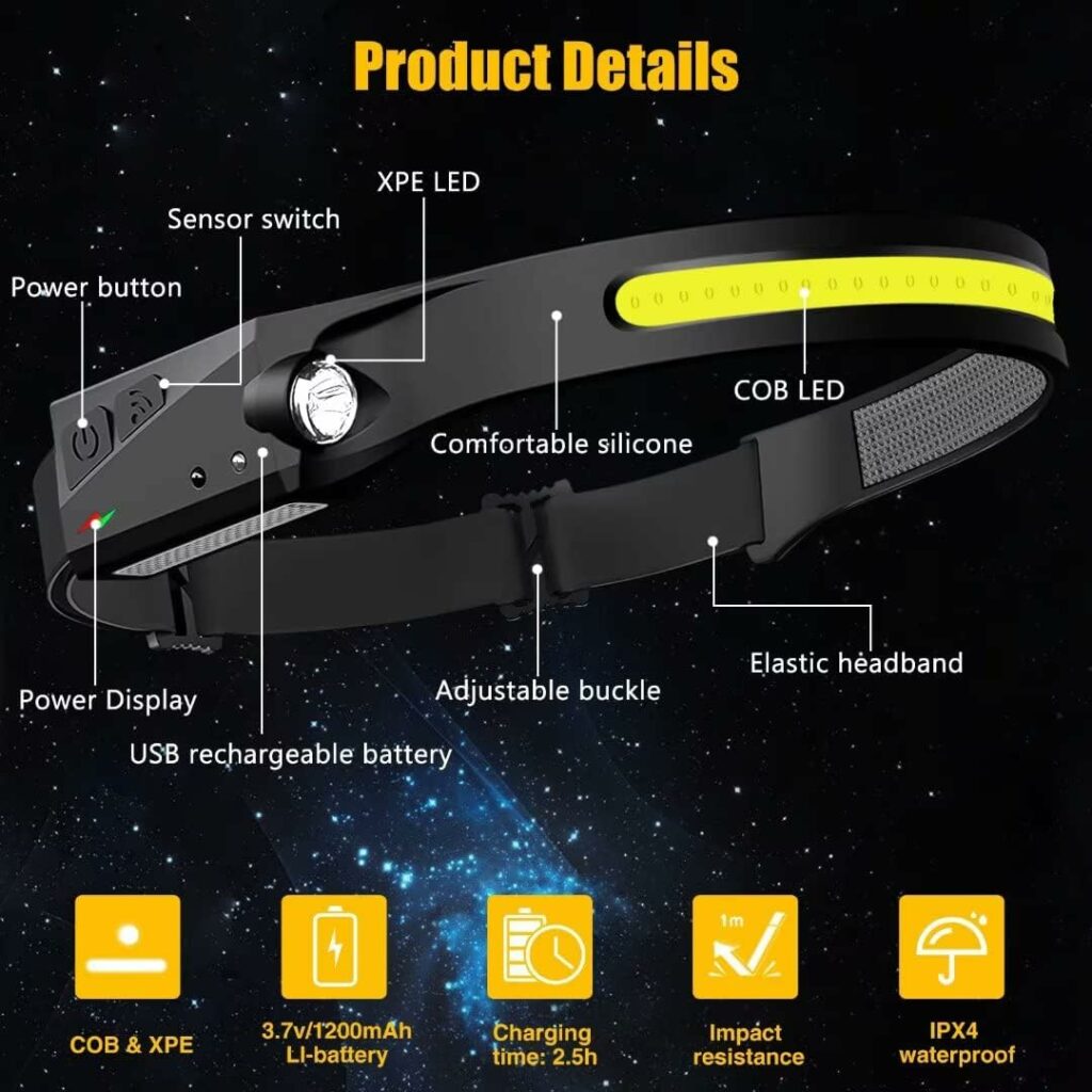 Headlamp Rechargeable 2PCS, 230° Wide Beam Head Lamp LED with Motion Sensor for Adults - Camping Accessories Gear, Waterproof Head Light Flashlight for Hiking, Running, Repairing, Fishing, Cycling Headlamp Rechargeable 2PCS, 230° Wide Beam Head Lamp LED with Motion Sensor for Adults - Camping Accessories Gear, Waterproof Head Light Flashlight for Hiking, Running, Repairing, Fishing, Cycling